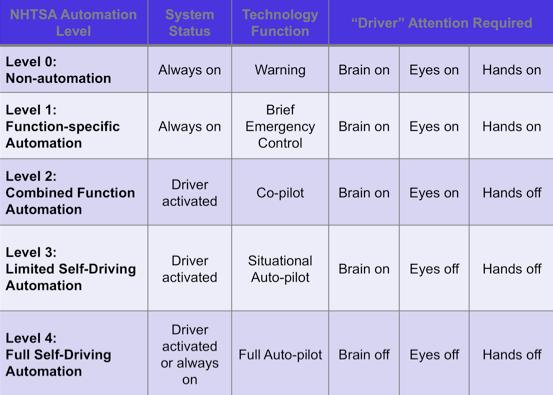 18-11-2015 11 Rijkswaterstaat - unclassified Overige projecten EU Chauffeur 1 and 2 Sartre Companion Adaptive igame (28-31