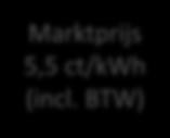 BTW) Marktprijs 5,5 ct/kwh (incl.