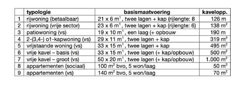 woningbouwprogramma VOOR DE Eerste fase: 53 WONINGEN (typen 1, 2, 4, 6 EN 7) Er is