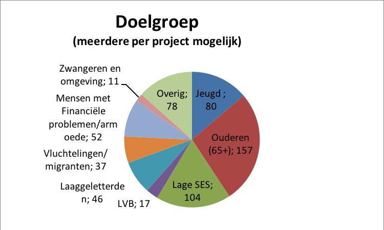 Gezondheidsmakelaars Sinds een aantal jaren zet GGD Gelderland- Zuid gezondheidsmakelaars in om collectieve preventie en gezondheidsbevordering vorm te geven.