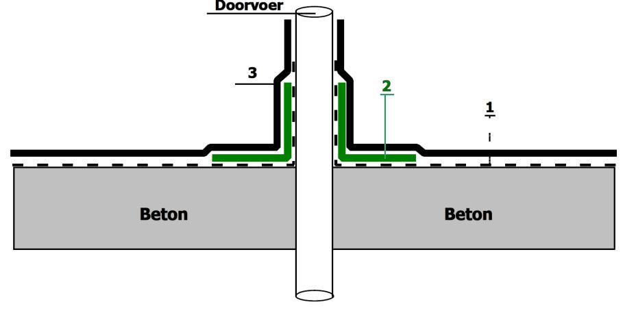 Polymer modified bituminous thick coatings for waterproofing - Determination of dimensional stability at high temperature NBN EN 15819: Polymer modified bituminous thick coatings for waterproofing -