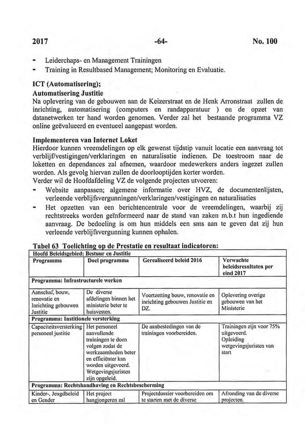 2017-64- No. 100 - Leiderchaps- en Management Trainingen - Training in Resultbased Management; Monitoring en Evaluatie.