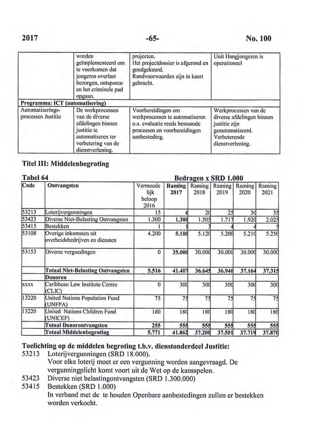 2017-65- No. 100 worden projecten.