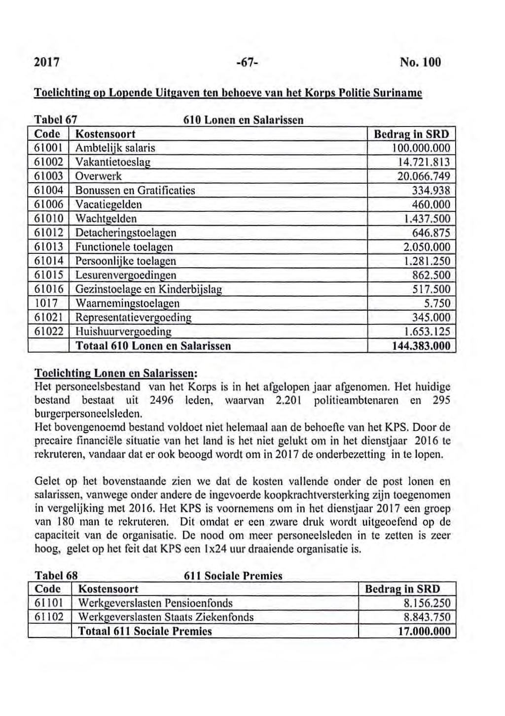 2017-67- No. 100 Toelichting op Lopende Uitgaven ten behoeve van het Korps Politic Suriname Tabel 67 610 Lonen en Salarissen Code Kostensoort Bedrag in SRD 61001 Ambtelijk salaris 100.000.