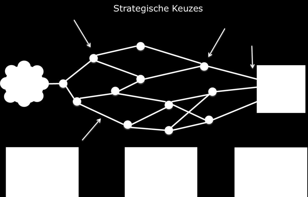 3. SmartwayZ.NL sneller, slimmer, beter SmartwayZ.