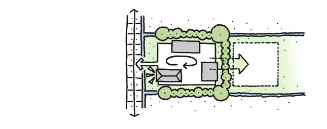 opslag, etc.) en stuur bij de inrichting van de erven op de kenmerkende gebiedskwaliteiten.