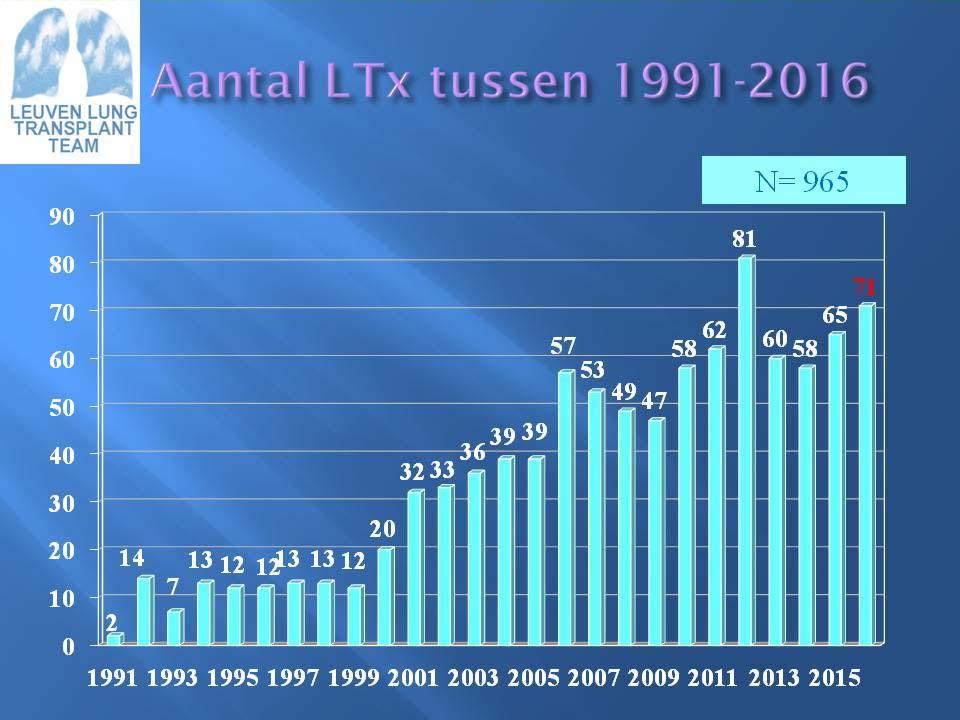 Terugblik op 2016 D.