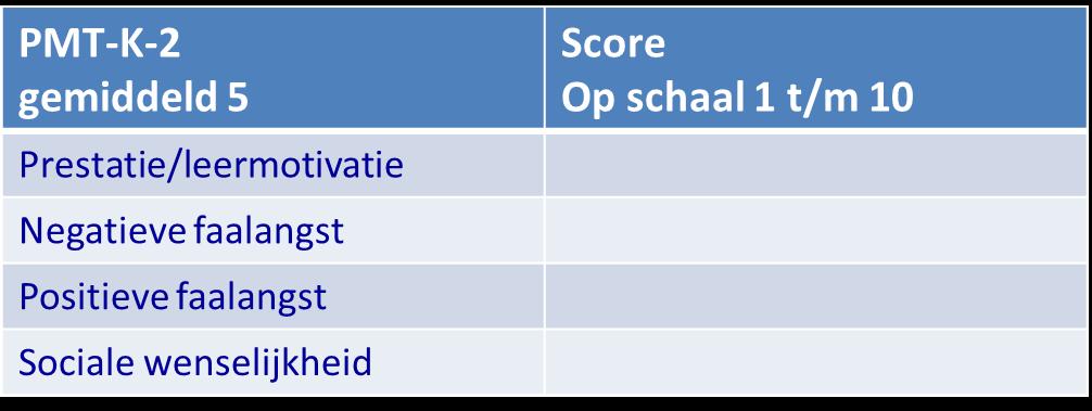 SOCIAAL EMOTIONELE GEGEVENS De PMT-K (de prestatiemotivatie test is een gedragsvragenlijst die kinderen zelf invullen.