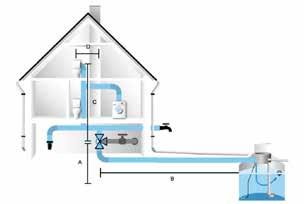 GEP Watermanagement De afgelopen 20 jaar ontwikkelde GEP Regenwater zich tot een vooraanstaande leverancier van regenwatersystemen.