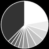 c. Top 10 asielaanvragen in januari 2014 Land van herkomst Aantal 1 Afghanistan 306 2 Syrië 100 3 Rusland 88 4 DR Congo 83 5 Guinee 74 6 Irak 56 7 Kosovo 41 8 Albanië 40 9 Georgië 36 10 Iran 35