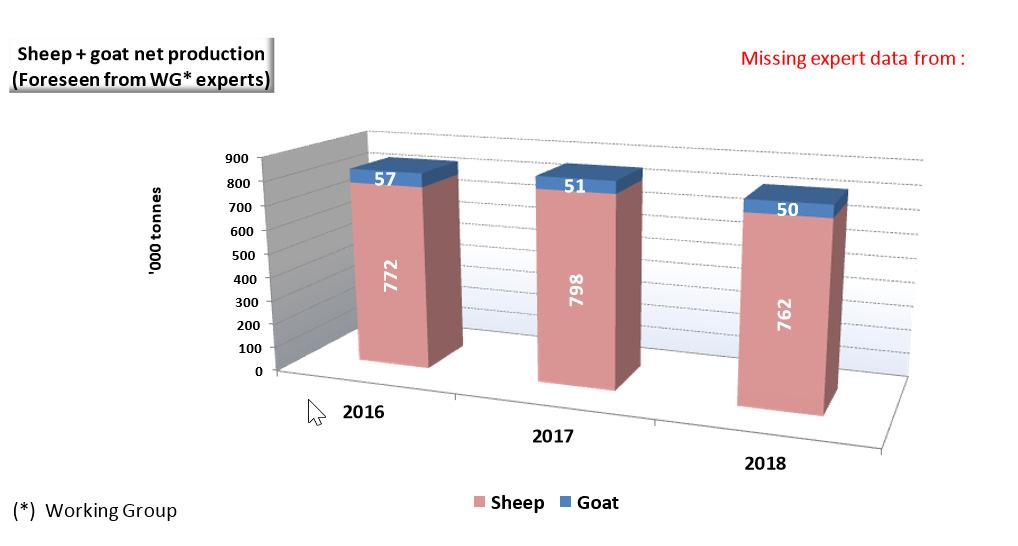 4 OUTLOOK Eerder in juni vond een werkgroep schapen en geiten plaats waar experten uit de sector worden uitgenodigd om een