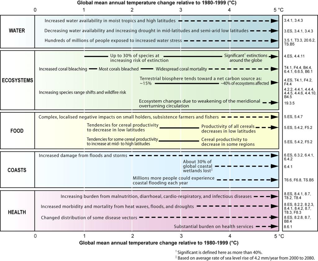 Figure SPM.2.