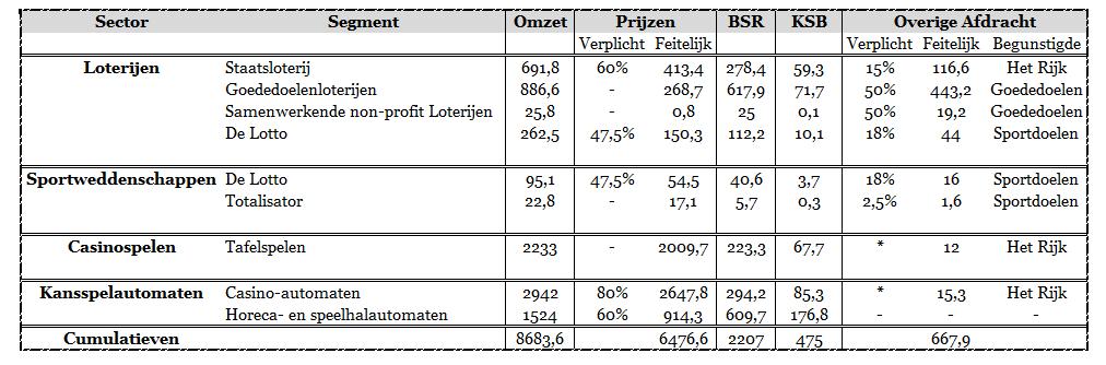 H6. Samenvatting en conclusie 6.