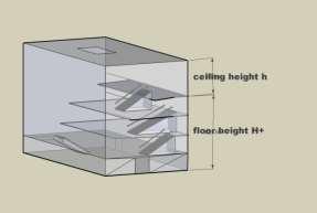 Bij een atrium of een duplex moet men echter de hoogte in rekening brengen tussen het plafond en de hoogste vloer binnen het compartiment, vanwaar men moet kunnen vluchten door het compartiment.