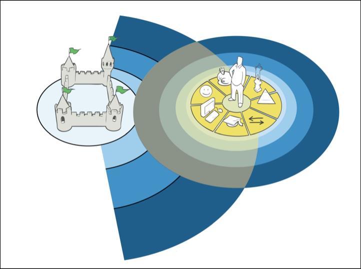 ...het gaat om het vinden van de sweet spot tussen vraag en aanbod