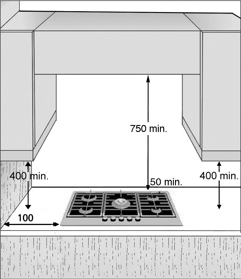 Openingen Afzuigkap en Keukenkasten (mm) Indien u boven het kookelement een afzuigkap wenst te installeren, raadpleeg de handleiding voor de installatie van de afzuigkap om de correcte hoogte van de
