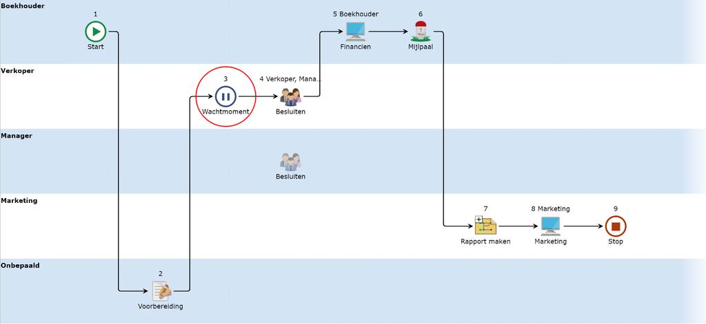 102 Engage Process Modeler Handleiding Een lijst met beschikbare stijlen verschijnt. De gekozen stijl zal worden gebruikt voor alle processen binnen het project.