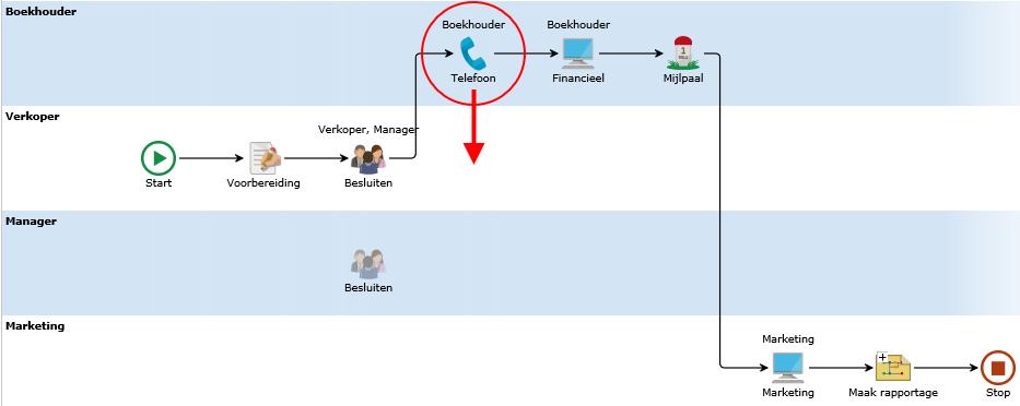 104 4.2.2 Engage Process Modeler Handleiding Drag and drop in zwembaanweergave Het gedrag van drag and drop (verslepen) in de zwembaanweergave hangt af van het type van de versleepte stap.