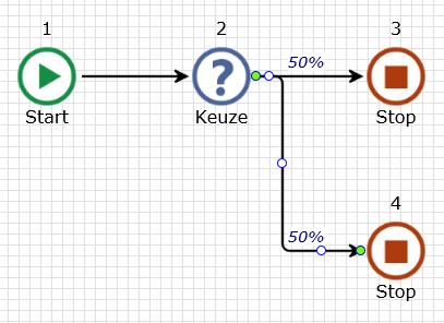 Ontwerp 5.1.2.1 117 Een lijn selecteren Een lijn die twee stappen verbindt bestaat uit een aantal lijndelen (segmenten), afwisselend horizontaal en verticaal.