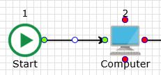 120 Engage Process Modeler Handleiding horizontale lijndelen aan elkaar geplakt worden. 5.1.2.5 Het eindpunt van een lijn verplaatsen De eindpunten van een lijn worden automatisch verplaatst als u een lijndeel verplaatst.