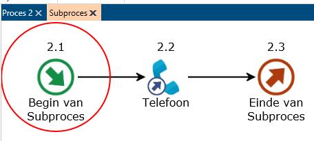 Modelleren 63 U kunt nooit een startpunt maken dat wijst naar een parallele tak. U kunt ook nooit een startpunt maken als het proces al een parallel startpunt bevat. 3.3.2.