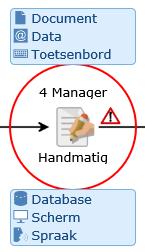 74 Engage Process Modeler Handleiding Een van deze types is een Document.