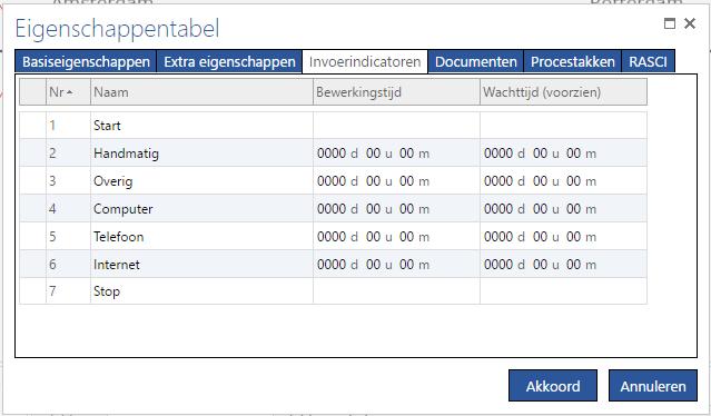 Modelleren 79 Voor alle stappen kunt u hier de waardes voor de eigen types