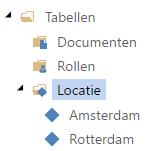 Modelleren 3.3.4 81 Eigen types Voor elke activiteit in een proces kunt u aangeven door welke rollen deze wordt uitgevoerd en welke documenten relevant zijn.