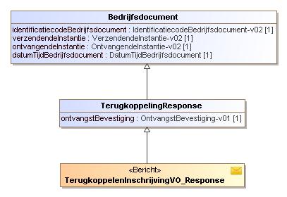 10.1.2 Bericht: TerugkoppelenInschrijvingVO_Response Zie beschrijving