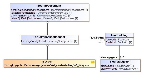 Zie beschrijving TerugkoppelingTerugkoppeling. 13