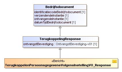 TerugkoppelenPersoonsgegevensVolgensInstellingVO_Re