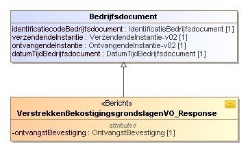 Signaalcode Signaalomschrijving Parameters 2 De inschrijving wordt niet bekostigd omdat uw school [1] = vestigingsvolgnummer voor vestiging [1] niet de toestemming heeft om deze opleiding te geven.