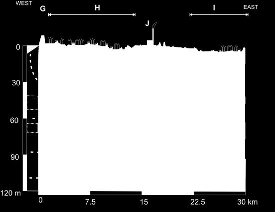 5-10 m Dikte aquifer: