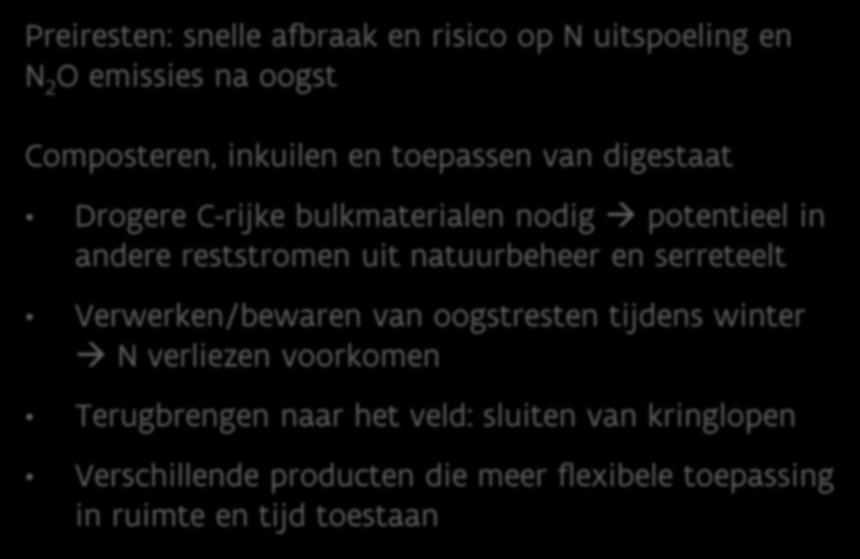 Conclusies Preiresten: snelle afbraak en risico op N uitspoeling en N 2 O emissies na oogst Composteren, inkuilen en toepassen van digestaat Drogere C-rijke bulkmaterialen nodig potentieel in andere