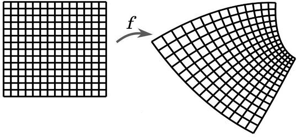3.5. CONFORME AFBEELDINGEN 37 Figuur 3.6: Schets van de coördinatentransformatie door de conforme afbeelding met functie f. beide vlakken is gelijk volgens eigenschap (3.35).