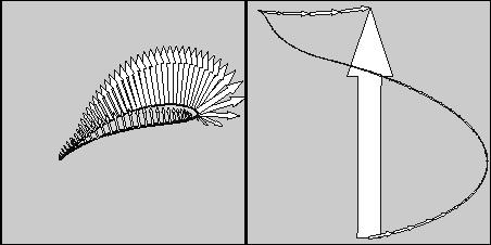 40 HOOFDSTUK 3. POTENTIAALSTROMINGEN Figuur 3.10: Krachtverdeling rond de omtrek van een vleugel. Rechts is de resulterende draagkracht geïntegreerd.