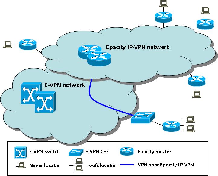3.2 KPN VPN en Epacity IP-VPN Wanneer u een KPN VPN- of Epacity IP-VPN-aansluiting met een gegarandeerde symmetrische bandbreedte hoger dan 2 Mbit/s wenst en andere xdsl technologieën geen uitkomst