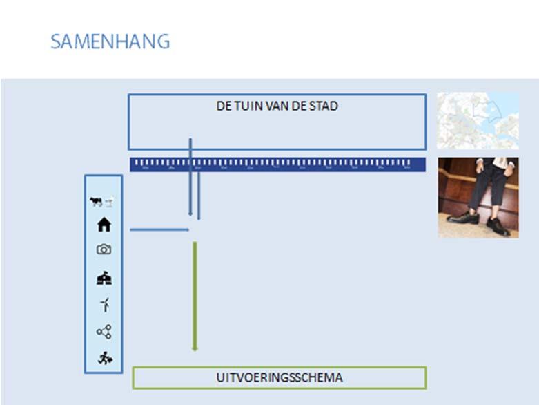 5. 5. VERVOLG De oogst van het zoeken is een belangrijk basis voor het opstellen van het keuzedocument.