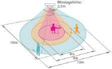 100m kabellengte) Afm: Ø12x15mm.