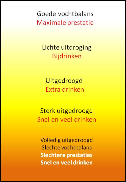 CHECK DE KLEUR VAN JE URINE Symptomen vochttekort: