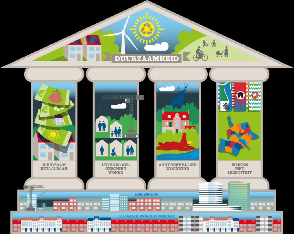 Uitvoeringsagenda 2017-2018 bij de Arnhemse Woonprincipes 1 Inleiding Deze uitvoeringsagenda voor 2017 en 2018 beschrijft waaraan de gemeente Arnhem met prioriteit werkt binnen de Arnhemse