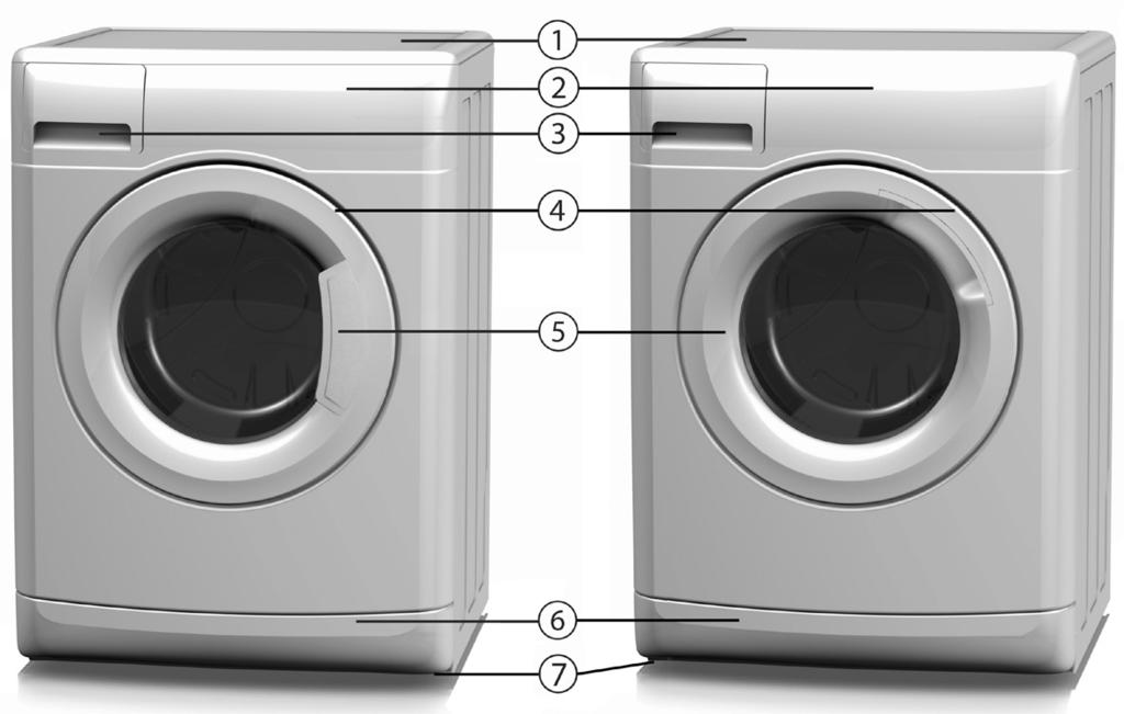 BESCHRIJVING VAN DE WASMACHINE Afhankelijk van het model: 1. Werkblad 2. Bedieningspaneel 3. Doseerbakje wasmiddel 4. Serviceplaatje (aan de binnenkant van de deur) 5. Deur 6.