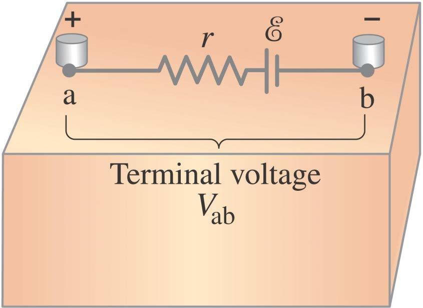 EMF en Klemspanning Electrische circuits hebben een batterij of generator nodig om stroom te produceren deze worden bron van emf genoemd.