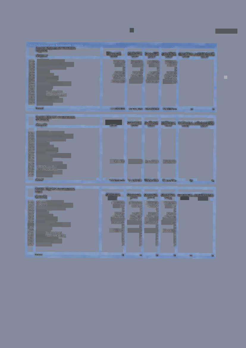 Nota """ Wijdglng 2019... Gewone-/Kapitaal-/Verdeeldien.t Uitgaven WIJZIGING WIJZIGING WJJZIGING WJJZIGING BEGROTING JAARREKENING Cate~rie --,. 2019-2020.