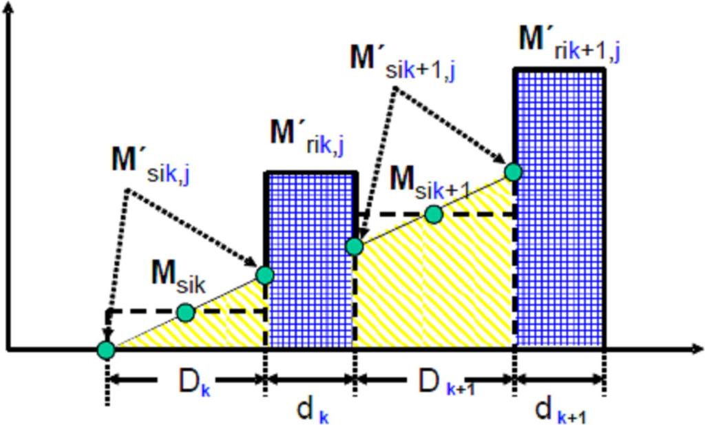 L 172/234 NL 3.7.2015 Figuur A13/2 Tijdens de emissietest gemeten parameters tijdens en tussen cycli waarin regeneratie optreedt (schematisch voorbeeld) http://www.emis.vito.be d.d. 03-07-2015 Voor meer details van het schematische proces: zie figuur A13/3.