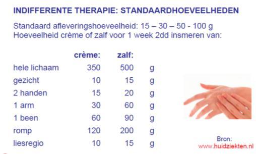 De smeerinstructies Smeerhoeveelheden VTE Indifferente therapie: hoeveelheden VTE: De crème die op het laatste vingerkootje past Leeftijd 3-12 md 1-2 jaar 3-5 jaar 6-10 jaar Volwassene Hoofd-hals 1