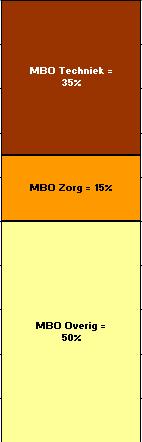 Stroomschema: aansluiting onderwijs / arbeidsmarkt PO 2016