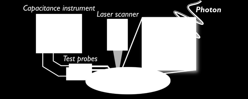 De fotogevoeligheid van de TSV-capaciteit is afhankelijk van veel factoren, o.a. de golflengte van het gebruikte licht en de meetfrequentie.