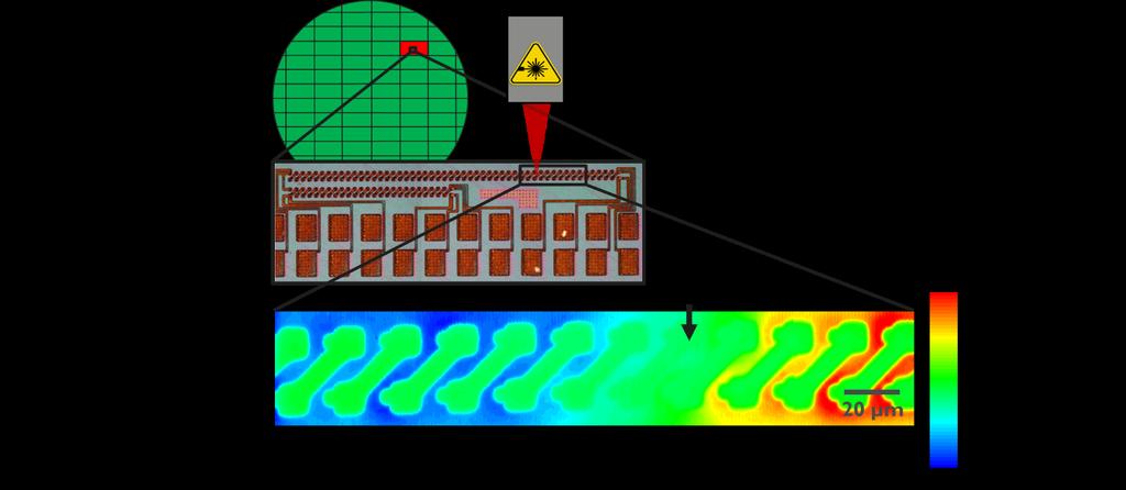 Om de toepasbaarheid van de LICA-techniek aan te tonen, werd een open defecte TSV-keten geselecteerd bestaande uit 650 TSVs met een pitch van 20 micrometer.