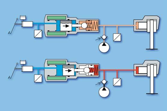 Schematische opbouw integrale ABS Regelklep achterwiel Achterremklauw nodig. Het integrale systeem nog maar 80 ms.